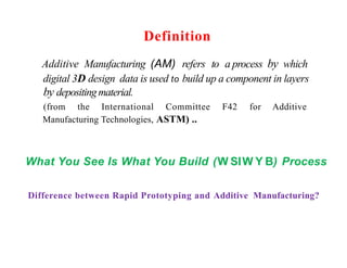 Additive_Manufacturing A NUGENERATION OF MANUFACTURING | PPTX