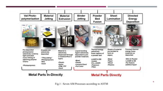 Additive manufacturing in construction industry | PPTX