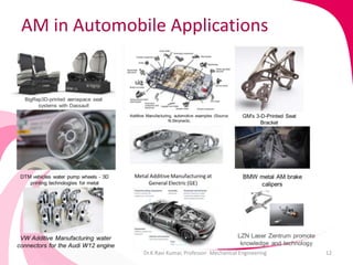 Additive manufacturing in Engineering Applications.pptx