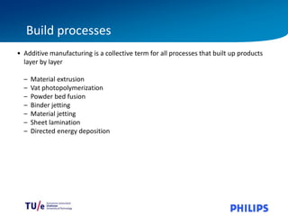 141118 Additive Manufacturing in the spare part supply chain (Bouke ...