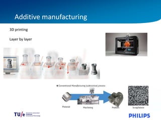 141118 Additive Manufacturing in the spare part supply chain (Bouke ...