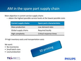 141118 Additive Manufacturing in the spare part supply chain (Bouke ...