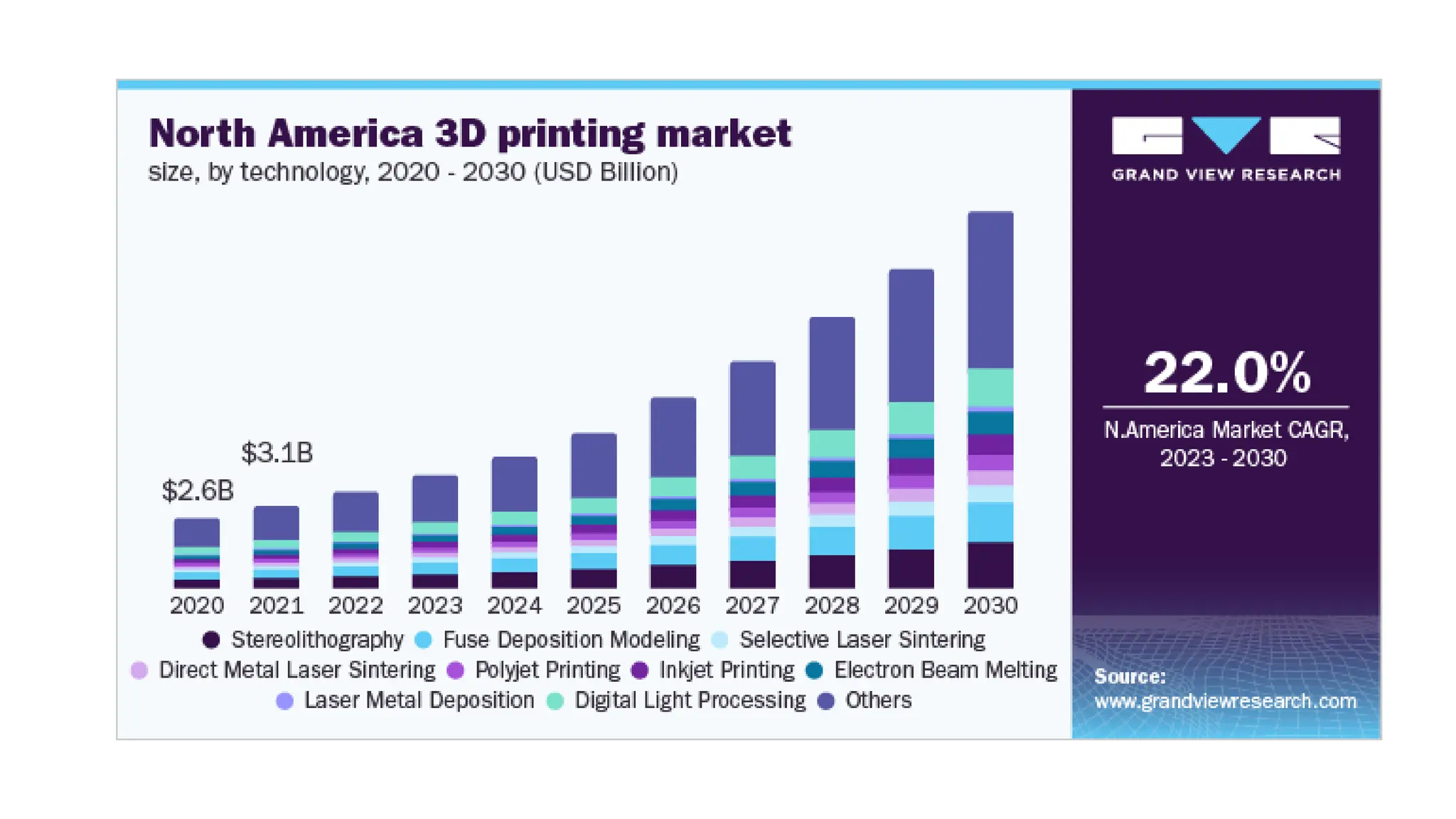 Additive manufacturing introduction pptx