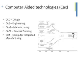 Additive manufacturing introduction.pptx