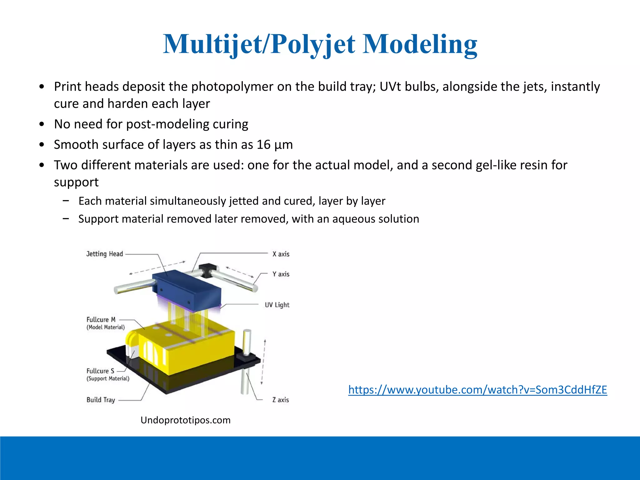 Multijet/Polyjet Modeling
• Print heads deposit the photopolymer on the build tray; UVt bulbs, alongside the jets, instantly
cure and harden each layer
• No need for post-modeling curing
• Smooth surface of layers as thin as 16 μm
• Two different materials are used: one for the actual model, and a second gel-like resin for
support
– Each material simultaneously jetted and cured, layer by layer
– Support material removed later removed, with an aqueous solution
https://www.youtube.com/watch?v=Som3CddHfZE
Undoprototipos.com
 