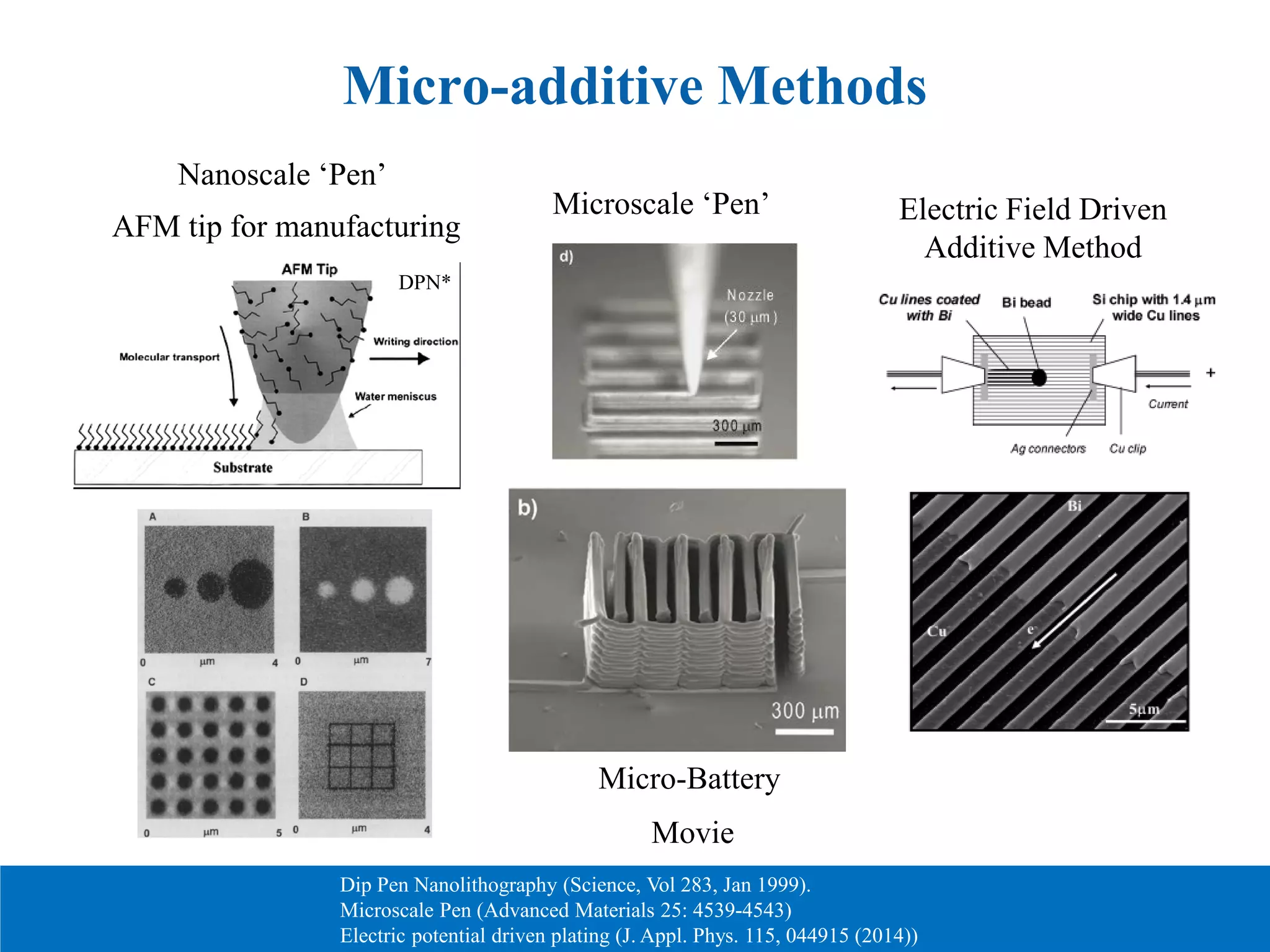 Micro-additive Methods
Nanoscale ‘Pen’
DPN*
Dip Pen Nanolithography (Science, Vol 283, Jan 1999).
Microscale Pen (Advanced Materials 25: 4539-4543)
Electric potential driven plating (J. Appl. Phys. 115, 044915 (2014))
Electric Field Driven
Additive Method
Microscale ‘Pen’
Movie
Micro-Battery
AFM tip for manufacturing
 