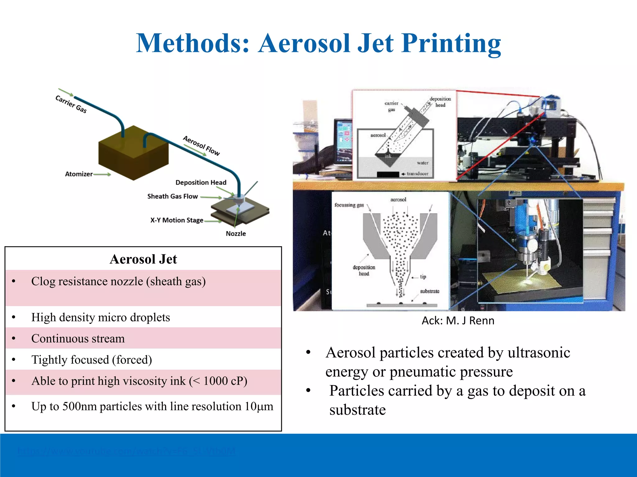 Aerosol Jet
• Clog resistance nozzle (sheath gas)
• High density micro droplets
• Continuous stream
• Tightly focused (forced)
• Able to print high viscosity ink (< 1000 cP)
• Up to 500nm particles with line resolution 10µm
Methods: Aerosol Jet Printing
Ack: M. J Renn
https://www.youtube.com/watch?v=F6_5L-Vtb0M
• Aerosol particles created by ultrasonic
energy or pneumatic pressure
• Particles carried by a gas to deposit on a
substrate
 