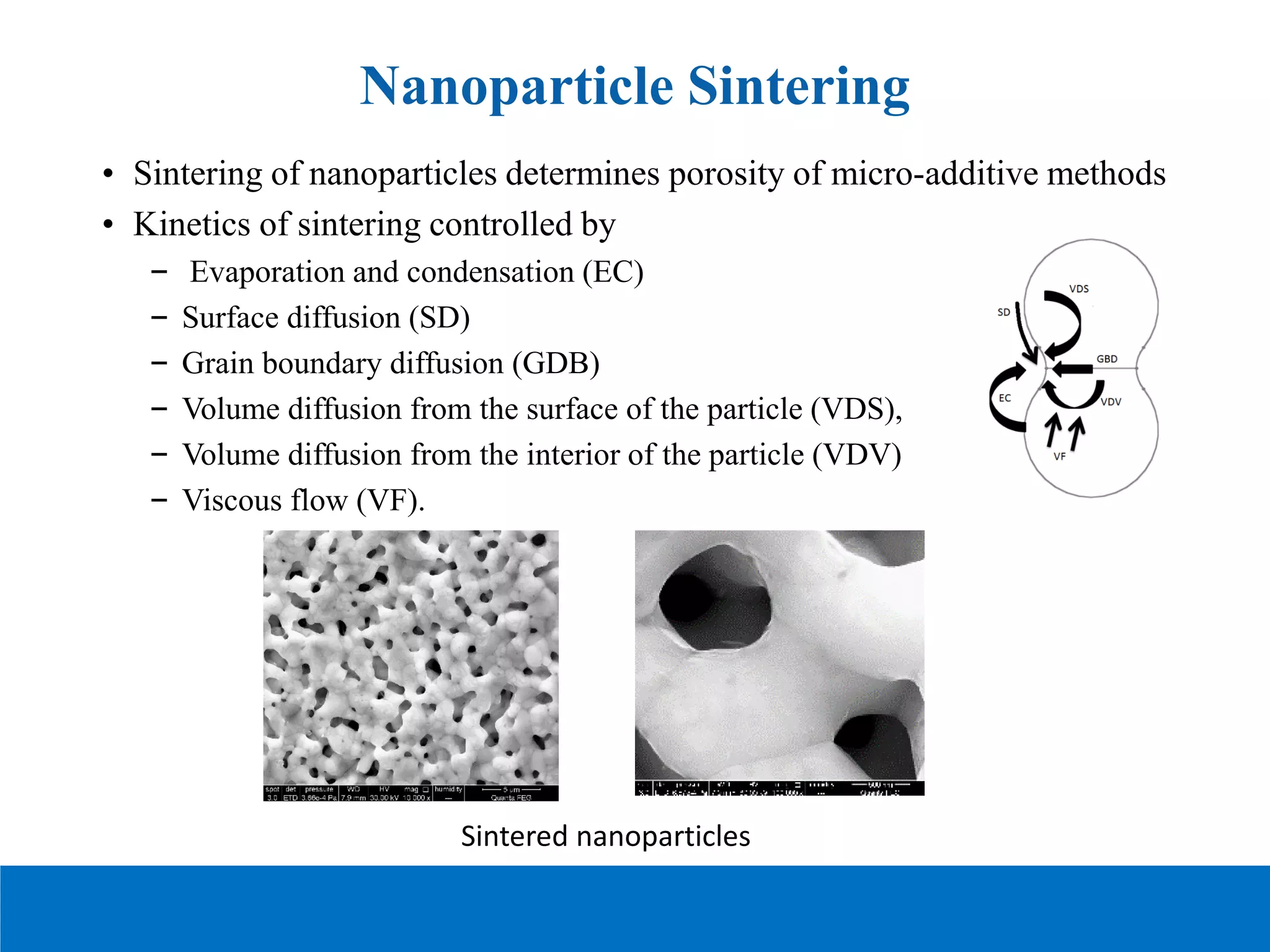 Nanoparticle Sintering
• Sintering of nanoparticles determines porosity of micro-additive methods
• Kinetics of sintering controlled by
– Evaporation and condensation (EC)
– Surface diffusion (SD)
– Grain boundary diffusion (GDB)
– Volume diffusion from the surface of the particle (VDS),
– Volume diffusion from the interior of the particle (VDV)
– Viscous flow (VF).
Sintered nanoparticles
 