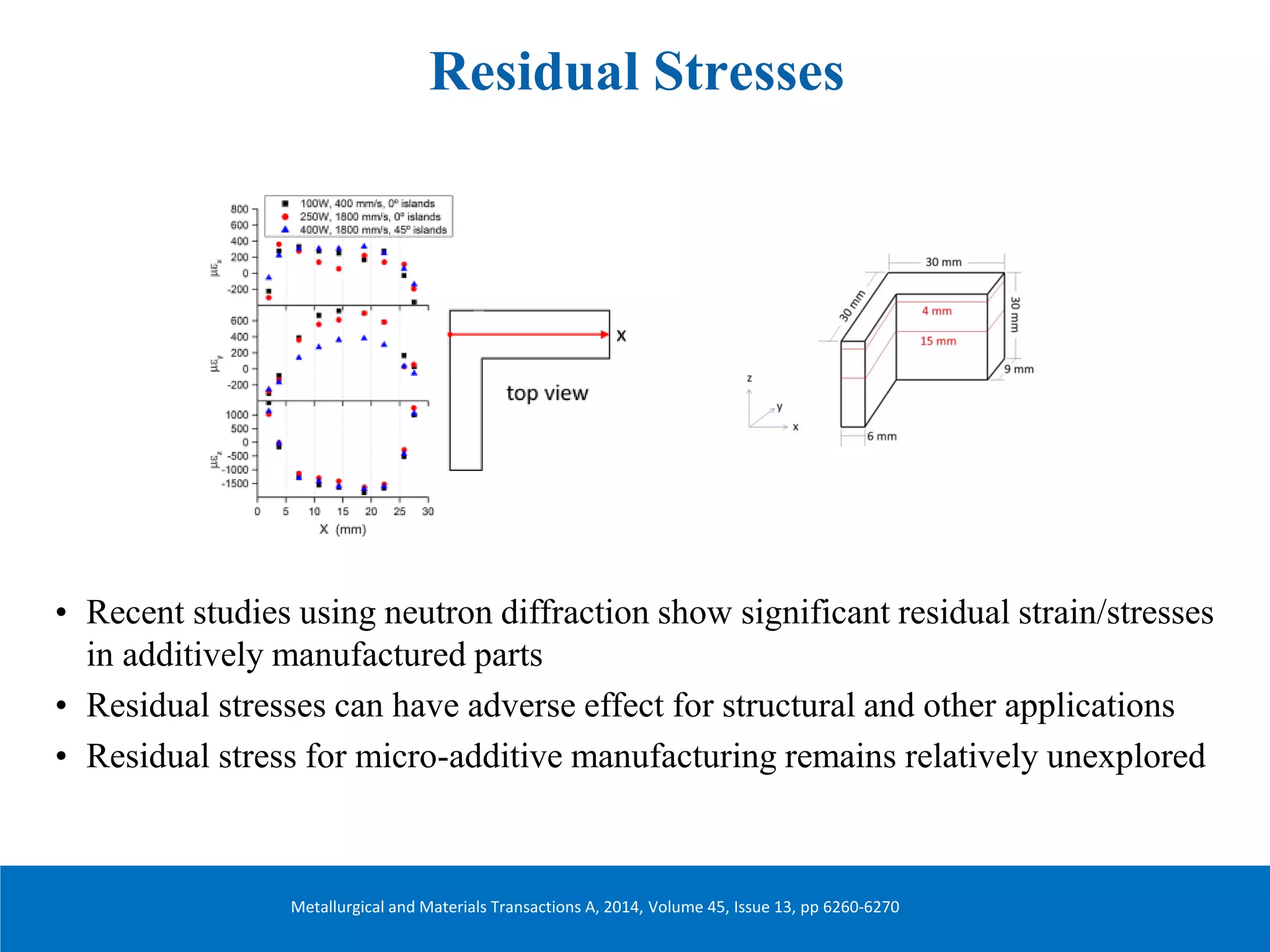 Residual Stresses
• Recent studies using neutron diffraction show significant residual strain/stresses
in additively manufactured parts
• Residual stresses can have adverse effect for structural and other applications
• Residual stress for micro-additive manufacturing remains relatively unexplored
Metallurgical and Materials Transactions A, 2014, Volume 45, Issue 13, pp 6260-6270
 