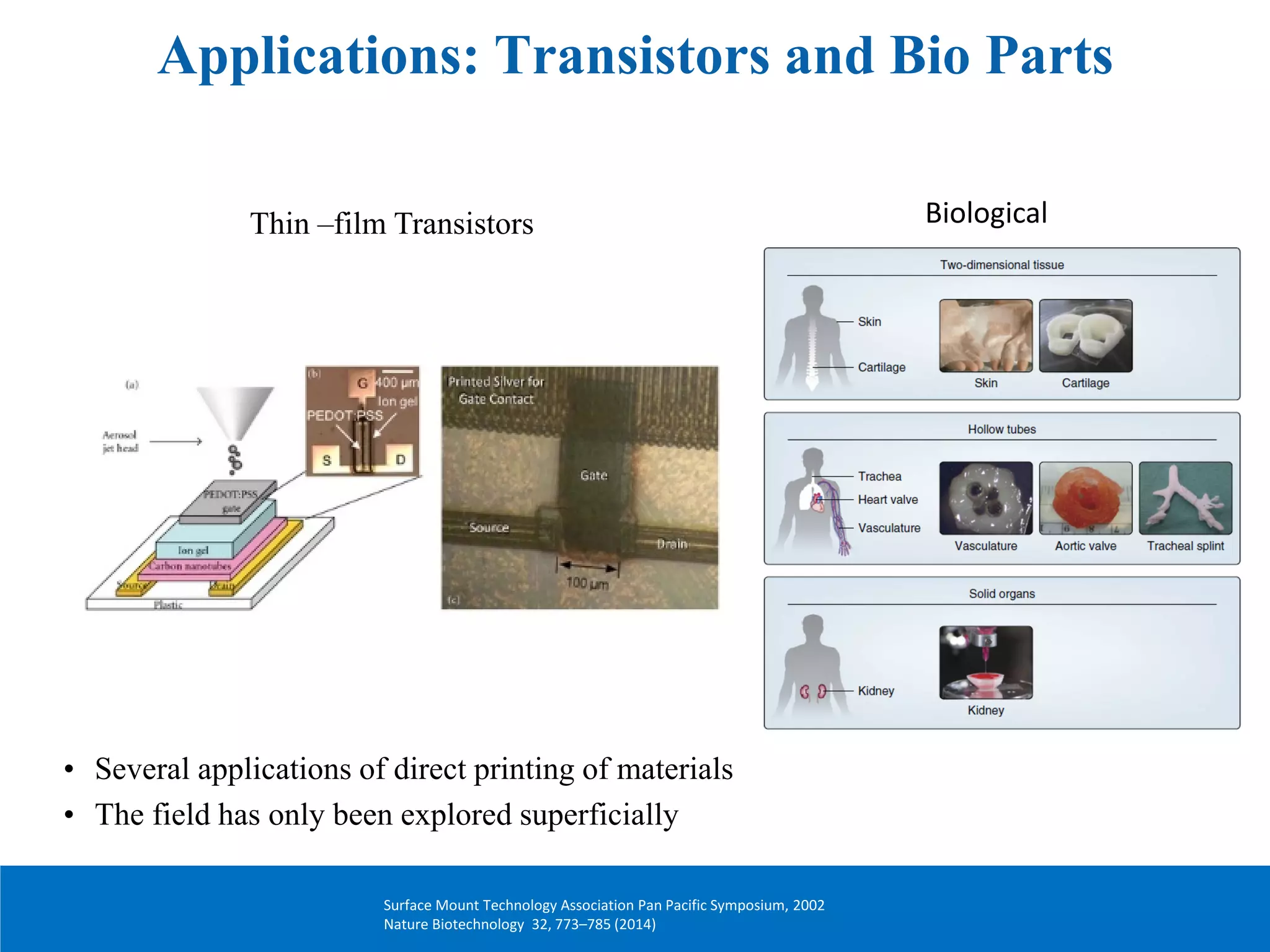 Applications: Transistors and Bio Parts
Thin –film Transistors Biological
Surface Mount Technology Association Pan Pacific Symposium, 2002
Nature Biotechnology 32, 773–785 (2014)
• Several applications of direct printing of materials
• The field has only been explored superficially
 