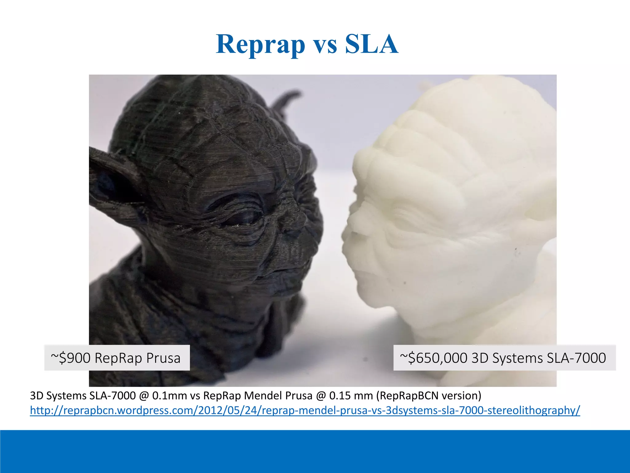 Reprap vs SLA
3D Systems SLA-7000 @ 0.1mm vs RepRap Mendel Prusa @ 0.15 mm (RepRapBCN version)
http://reprapbcn.wordpress.com/2012/05/24/reprap-mendel-prusa-vs-3dsystems-sla-7000-stereolithography/
~$900 RepRap Prusa ~$650,000 3D Systems SLA-7000
 