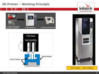 © 2011 Infotech Enterprises
3D Printer – Working Principle
3D Printer - SST1200es
21
 
