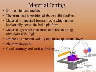 Material Jetting
10
• Drop on demand method
• The print head is positioned above build platform
• Material is deposited from a nozzle which moves
horizontally across the build platform
• Material layers are then cured or hardened using
ultraviolet (UV) light
• Droplets of material solidify and make up the first layer.
• Platform descends
• Good accuracy and surface finishes
 
