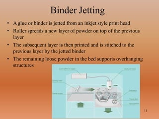 Binder Jetting
11
• Aglue or binder is jetted from an inkjet style print head
• Roller spreads a new layer of powder on top of the previous
layer
• The subsequent layer is then printed and is stitched to the
previous layer by the jetted binder
• The remaining loose powder in the bed supports overhanging
structures
 