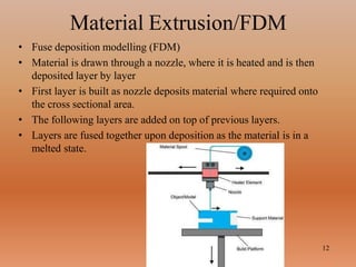 Material Extrusion/FDM
12
• Fuse deposition modelling (FDM)
• Material is drawn through a nozzle, where it is heated and is then
deposited layer by layer
• First layer is built as nozzle deposits material where required onto
the cross sectional area.
• The following layers are added on top of previous layers.
• Layers are fused together upon deposition as the material is in a
melted state.
 