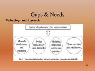 Gaps & Needs
19
Technology and Research
 