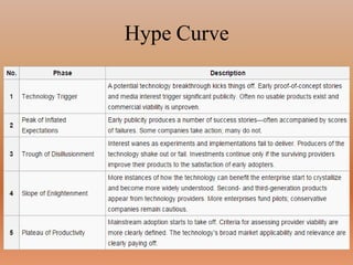 Hype Curve
22
 