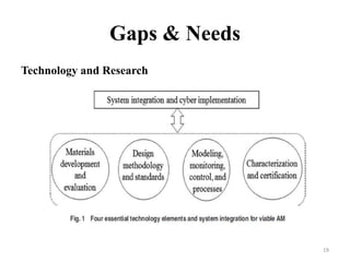 Gaps & Needs
Technology and Research
19
 