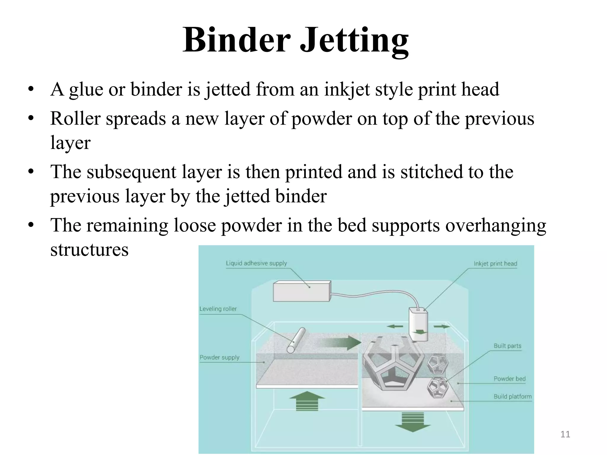 Binder Jetting
• A glue or binder is jetted from an inkjet style print head
• Roller spreads a new layer of powder on top of the previous
layer
• The subsequent layer is then printed and is stitched to the
previous layer by the jetted binder
• The remaining loose powder in the bed supports overhanging
structures
11
 
