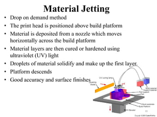 Material Jetting
• Drop on demand method
• The print head is positioned above build platform
• Material is deposited from a nozzle which moves
horizontally across the build platform
• Material layers are then cured or hardened using
ultraviolet (UV) light
• Droplets of material solidify and make up the first layer.
• Platform descends
• Good accuracy and surface finishes
10
 