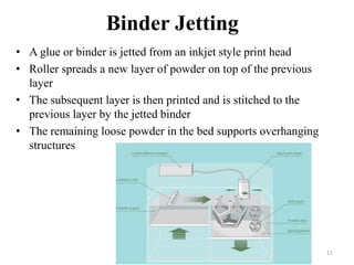 Binder Jetting
• A glue or binder is jetted from an inkjet style print head
• Roller spreads a new layer of powder on top of the previous
layer
• The subsequent layer is then printed and is stitched to the
previous layer by the jetted binder
• The remaining loose powder in the bed supports overhanging
structures
11
 