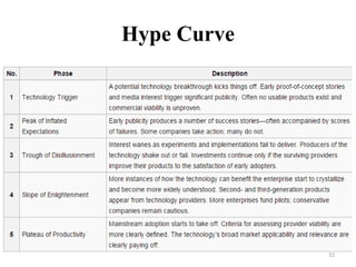 Hype Curve
22
 