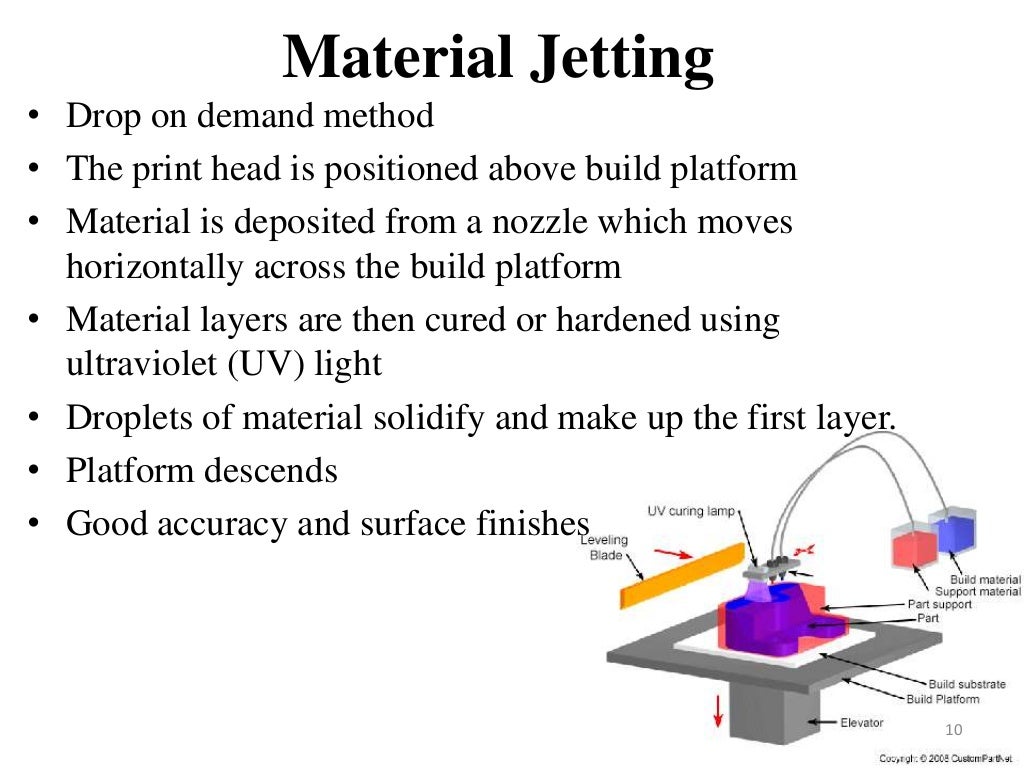 Additive manufacturing ppt