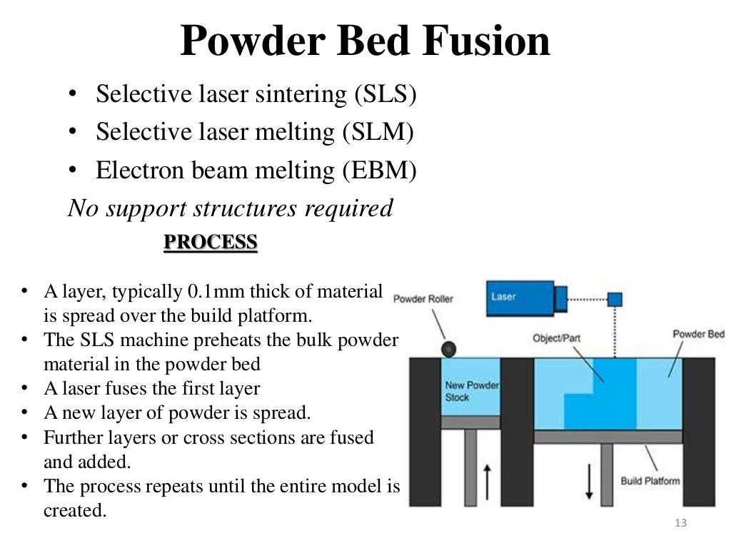 additive-manufacturing-ppt