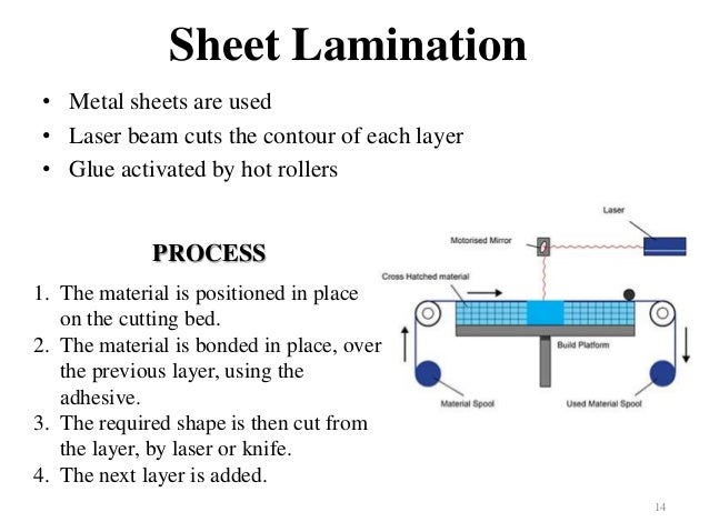 Раскрой Листового Материала 2D-Place