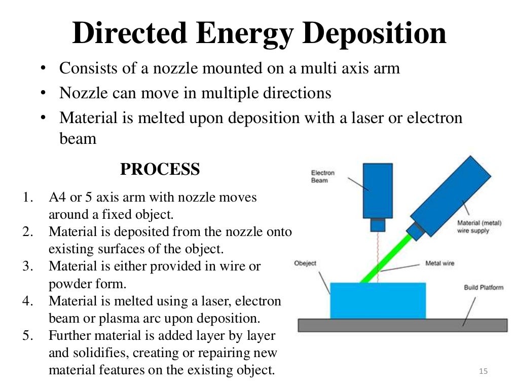 additive-manufacturing-ppt