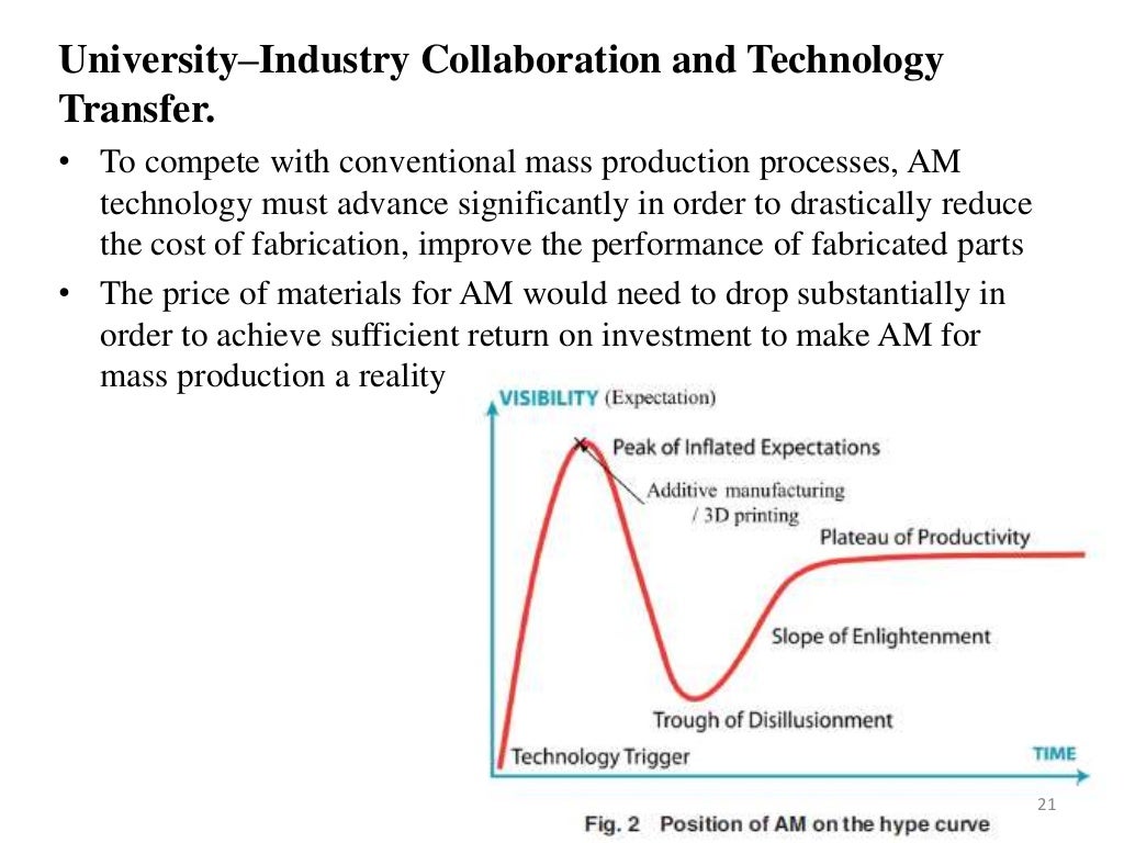 Additive manufacturing ppt