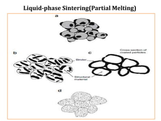 Additive manufacturing ppt2 | PPTX