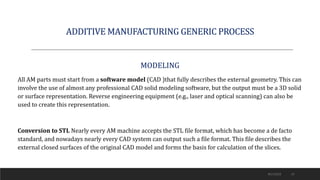 Additive Manufacturing or 3D Printing Presentation | PDF