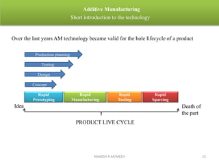 RAMESH R AP/MECH 15
Additive Manufacturing
Short introduction to the technology
Rapid
Prototyping
Rapid
Manufacturing
Rapid
Tooling
Rapid
Spareing
PRODUCT LIVE CYCLE
Idea Death of
the part
Over the last years AM technology became valid for the hole lifecycle of a product
Production planning
Testing
Design
Concept
 