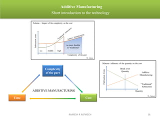 RAMESH R AP/MECH 16
Additive Manufacturing
Short introduction to the technology
Time Cost
Complexity
of the part
ADDITIVE MANUFACTURING
 
