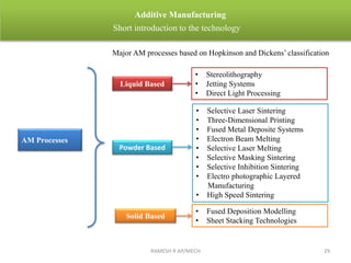 RAMESH R AP/MECH 29
Additive Manufacturing
Short introduction to the technology
Major AM processes based on Hopkinson and Dickens’ classification
AM Processes
Liquid Based
Powder Based
Solid Based
• Stereolithography
• Jetting Systems
• Direct Light Processing
• Selective Laser Sintering
• Three-Dimensional Printing
• Fused Metal Deposite Systems
• Electron Beam Melting
• Selective Laser Melting
• Selective Masking Sintering
• Selective Inhibition Sintering
• Electro photographic Layered
Manufacturing
• High Speed Sintering
• Fused Deposition Modelling
• Sheet Stacking Technologies
 