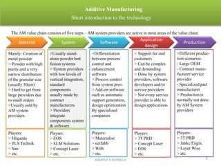 RAMESH R AP/MECH 8
Additive Manufacturing
Short introduction to the technology
The AM value chain consists of five steps – AM system providers are active in most areas of the value chain
Material System Software
Application
design
Production
Mainly: Creation of
metal powder
> Powder with high
purity and a very
narrow distribution
of the granular size
(usually 30µm)
> Hard to get from
large providers due
to small orders
>Usually sold by
AM system
providers
Players:
> Höganäs
> TLS Technik
> San
> etc.
>Usually stand-
alone powder bed
fusion systems
> System providers
with low levels of
vertical integration,
standard
components
usually made by
contract
manufacturers
> Providers
integrate
components system
& software
Players:
> EOS
> SLM Solutions
> Concept Laser
> etc.
>Differentiation
between process
control and
enhancement
software
> Process control
from system prov.
> Add-on software
such as automatic
support generation,
design optimization
By specialized
companies
Players:
> Materialise
> netfabb
> With
> etc.
> Support for end
customers
> Can be complex
and demanding
> Done by system
providers, software
developers and/or
service providers
> Not every service
provider is able to
design applications
Players:
> 3T PRD
> Concept Laser
> EOS
> etc.
>Different produc-
tion scenarios:
- Large OEM
- Contract manu-
facturer/service
provider
- Specialized part
manufacturer
> Production is
normally not done
by AM System
providers
Players:
> 3T PRD
> Janke Engin.
> Layer Wise
> etc.
 