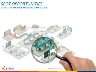 SPOT OPPORTUNITIES
USING OUR ADDITIVE MANUFACTURING SCAN
http://myhicoach.com/
 