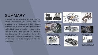 Additive Manufacturing Technology: A Review Slide 11