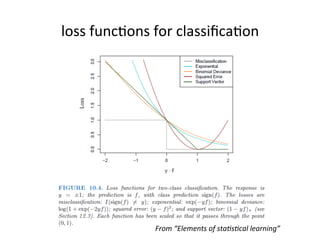 Additive model and boosting tree | PDF