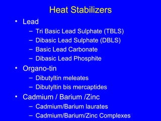 Heat Stabilizers Lead Tri Basic Lead Sulphate (TBLS) Dibasic Lead Sulphate (DBLS) Basic Lead Carbonate Dibasic Lead Phosphite  Organo-tin Dibutyltin meleates Dibutyltin bis mercaptides Cadmium / Barium /Zinc Cadmium/Barium laurates Cadmium/Barium/Zinc Complexes 
