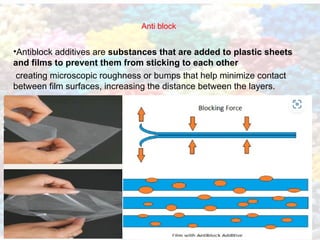 additives master batches and application | PPT