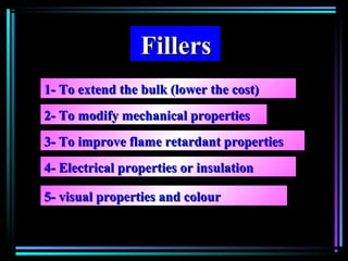 FillersFillers
1- To extend the bulk (lower the cost)1- To extend the bulk (lower the cost)
2- To modify mechanical properties2- To modify mechanical properties
3- To improve flame retardant properties3- To improve flame retardant properties
4- Electrical properties or insulation4- Electrical properties or insulation
5- visual properties and colour5- visual properties and colour
 
