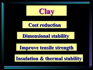 ClayClay
Cost reductionCost reduction
Dimensional stabilityDimensional stability
Improve tensile strengthImprove tensile strength
Insulation & thermal stabilityInsulation & thermal stability
 
