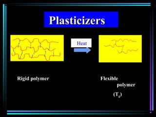 PlasticizersPlasticizers
Heat
Rigid polymerRigid polymer FlexibleFlexible
polymerpolymer
(T(Tgg))
 