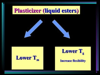 Plasticizer (Plasticizer (liquid estersliquid esters))
Lower TLower Tmm
LowerLower TTgg
Increase flexibilityIncrease flexibility
 
