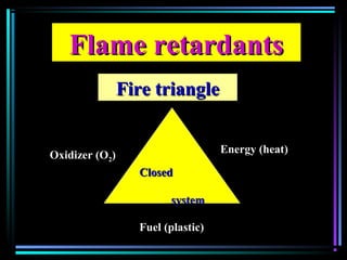 Flame retardantsFlame retardants
Fire triangleFire triangle
ClosedClosed
systemsystem
Energy (heat)Energy (heat)
Oxidizer (OOxidizer (O22))
Fuel (plastic)Fuel (plastic)
 