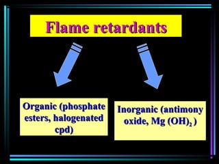 Flame retardantsFlame retardants
Organic (phosphateOrganic (phosphate
esters, halogenatedesters, halogenated
cpd)cpd)
Inorganic (antimonyInorganic (antimony
oxide, Mg (OH)oxide, Mg (OH)22 ))
 