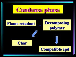 Condense phaseCondense phase
Flame retadantFlame retadant DecomposingDecomposing
polymerpolymer
++
Compatible cpdCompatible cpd
CharChar
 