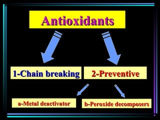 AntioxidantsAntioxidants
1-Chain breaking1-Chain breaking 2-Preventive2-Preventive
a-Metal deactivatora-Metal deactivator b-Peroxide decomposersb-Peroxide decomposers
 